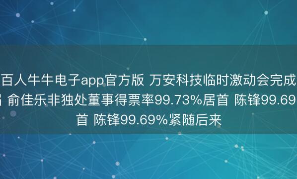 百人牛牛电子app官方版 万安科技临时激动会完成董事会换届 俞佳乐非独处董事得票率99.73%居首 陈锋99.69%紧随后来